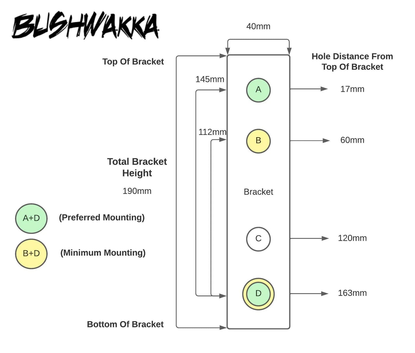 Standard L-Bracket (Single) By Bushwakka